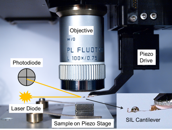 SNOM-Aufbau mit SIL im Mikroskop Witec alpha300