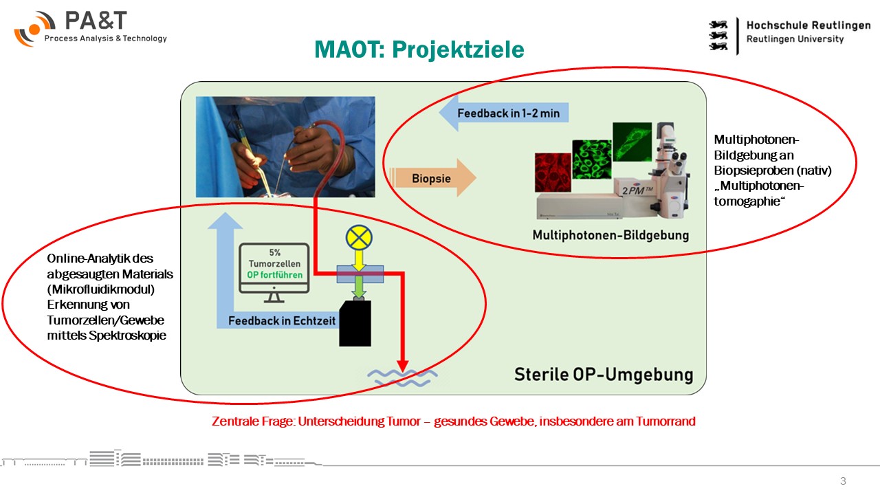 MAOT project objectives (de)